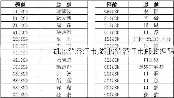 湖北省潜江市,湖北省潜江市邮政编码