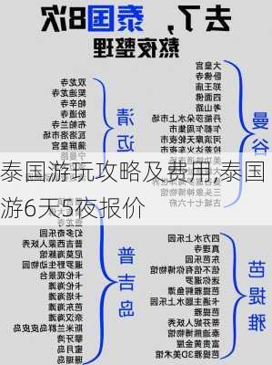 泰国游玩攻略及费用,泰国游6天5夜报价-第1张图片-小艾出游网