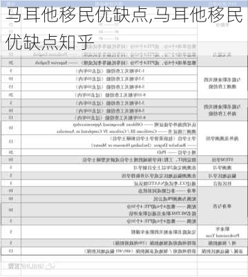 马耳他移民优缺点,马耳他移民优缺点知乎