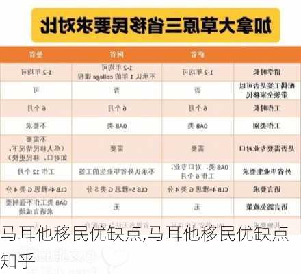 马耳他移民优缺点,马耳他移民优缺点知乎-第3张图片-小艾出游网