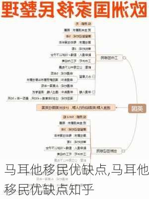 马耳他移民优缺点,马耳他移民优缺点知乎-第2张图片-小艾出游网