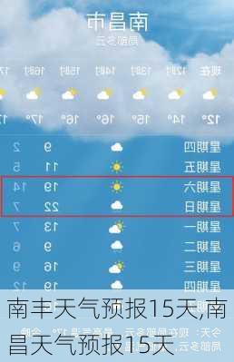 南丰天气预报15天,南昌天气预报15天