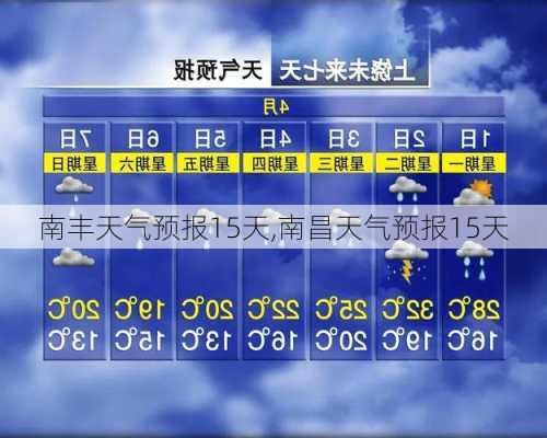 南丰天气预报15天,南昌天气预报15天-第2张图片-小艾出游网