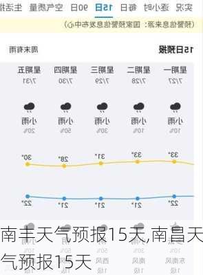 南丰天气预报15天,南昌天气预报15天-第3张图片-小艾出游网