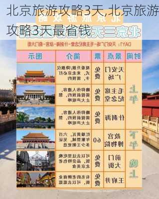 北京旅游攻略3天,北京旅游攻略3天最省钱-第2张图片-小艾出游网