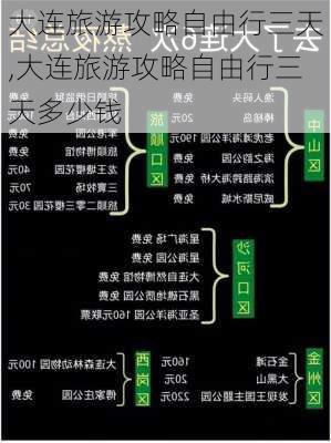 大连旅游攻略自由行三天,大连旅游攻略自由行三天多少钱-第2张图片-小艾出游网