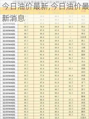 今日油价最新,今日油价最新消息-第2张图片-小艾出游网