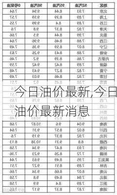 今日油价最新,今日油价最新消息-第1张图片-小艾出游网