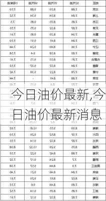 今日油价最新,今日油价最新消息-第3张图片-小艾出游网