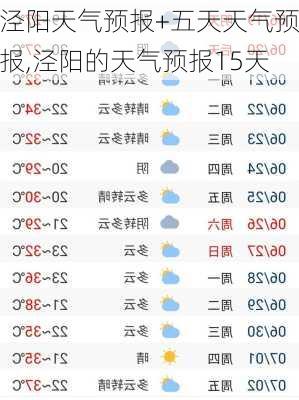 泾阳天气预报+五天天气预报,泾阳的天气预报15天-第2张图片-小艾出游网