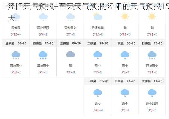 泾阳天气预报+五天天气预报,泾阳的天气预报15天-第3张图片-小艾出游网