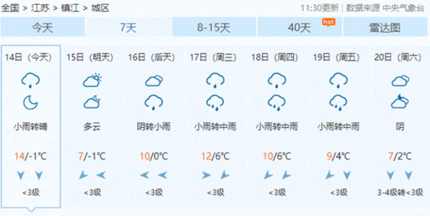 镇江,镇江天气-第2张图片-小艾出游网