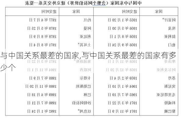 与中国关系最差的国家,与中国关系最差的国家有多少个-第2张图片-小艾出游网