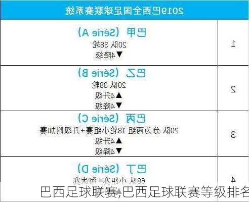 巴西足球联赛,巴西足球联赛等级排名-第1张图片-小艾出游网