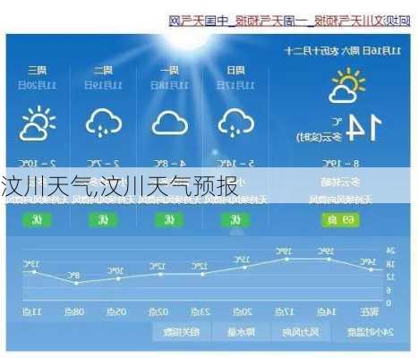 汶川天气,汶川天气预报-第3张图片-小艾出游网