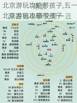 北京游玩攻略带孩子,五一北京游玩攻略带孩子-第2张图片-小艾出游网