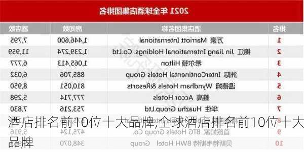 酒店排名前10位十大品牌,全球酒店排名前10位十大品牌-第2张图片-小艾出游网