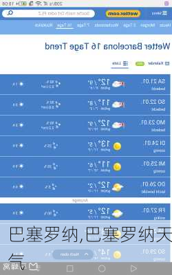 巴塞罗纳,巴塞罗纳天气-第2张图片-小艾出游网