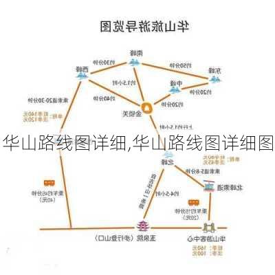 华山路线图详细,华山路线图详细图