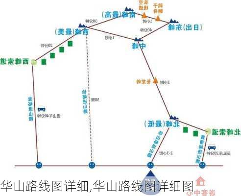 华山路线图详细,华山路线图详细图-第3张图片-小艾出游网