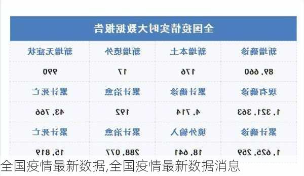 全国疫情最新数据,全国疫情最新数据消息-第1张图片-小艾出游网