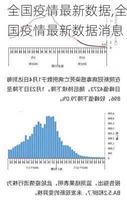 全国疫情最新数据,全国疫情最新数据消息-第2张图片-小艾出游网