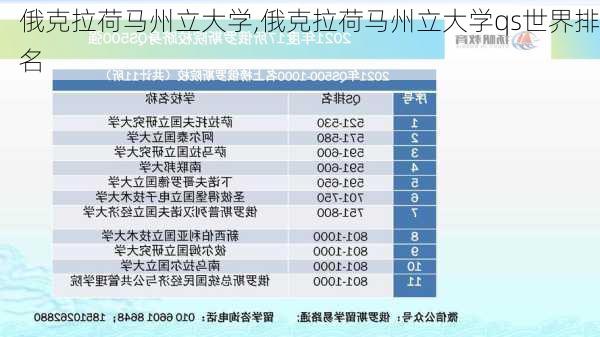 俄克拉荷马州立大学,俄克拉荷马州立大学qs世界排名-第2张图片-小艾出游网