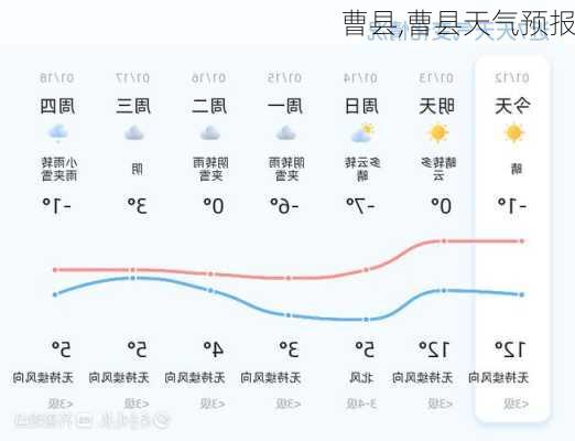 曹县,曹县天气预报-第3张图片-小艾出游网