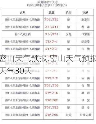 密山天气预报,密山天气预报天气30天-第3张图片-小艾出游网