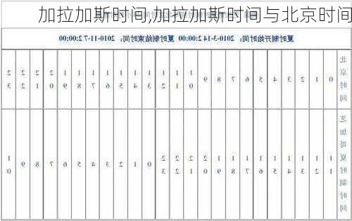 加拉加斯时间,加拉加斯时间与北京时间-第1张图片-小艾出游网