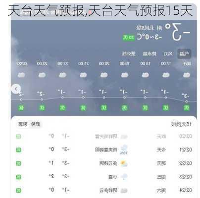 天台天气预报,天台天气预报15天