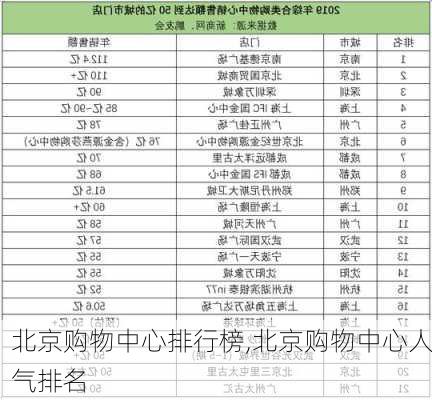 北京购物中心排行榜,北京购物中心人气排名