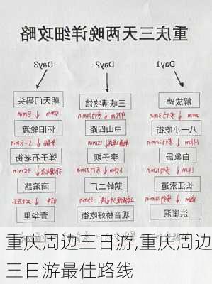 重庆周边三日游,重庆周边三日游最佳路线-第3张图片-小艾出游网