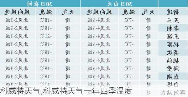 科威特天气,科威特天气一年四季温度-第2张图片-小艾出游网