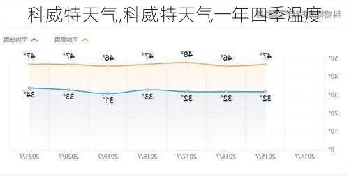 科威特天气,科威特天气一年四季温度-第3张图片-小艾出游网