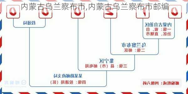 内蒙古乌兰察布市,内蒙古乌兰察布市邮编-第2张图片-小艾出游网