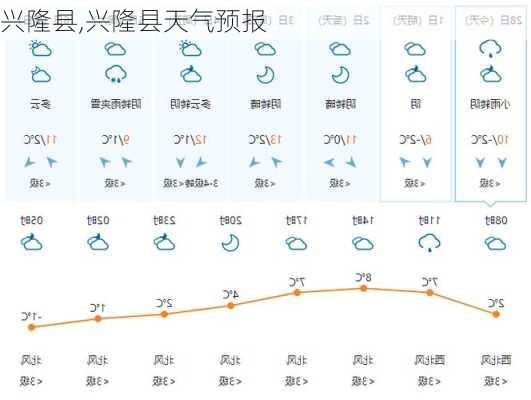 兴隆县,兴隆县天气预报-第3张图片-小艾出游网