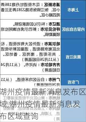 湖州疫情最新消息发布区域,湖州疫情最新消息发布区域查询-第3张图片-小艾出游网