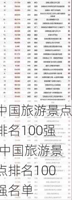 中国旅游景点排名100强,中国旅游景点排名100强名单-第2张图片-小艾出游网