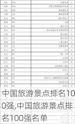 中国旅游景点排名100强,中国旅游景点排名100强名单-第3张图片-小艾出游网