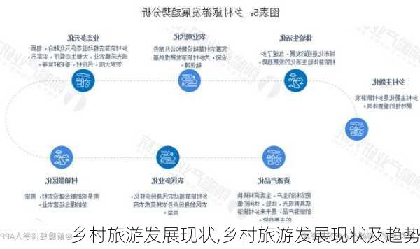 乡村旅游发展现状,乡村旅游发展现状及趋势-第1张图片-小艾出游网