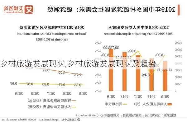 乡村旅游发展现状,乡村旅游发展现状及趋势-第3张图片-小艾出游网