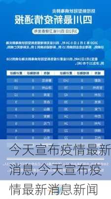 今天宣布疫情最新消息,今天宣布疫情最新消息新闻-第3张图片-小艾出游网