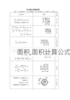 面积,面积计算公式-第2张图片-小艾出游网