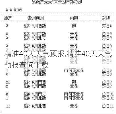 精准40天天气预报,精准40天天气预报查询下载-第2张图片-小艾出游网