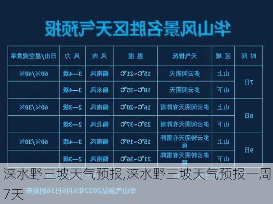 涞水野三坡天气预报,涞水野三坡天气预报一周7天-第1张图片-小艾出游网