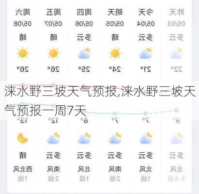 涞水野三坡天气预报,涞水野三坡天气预报一周7天-第2张图片-小艾出游网