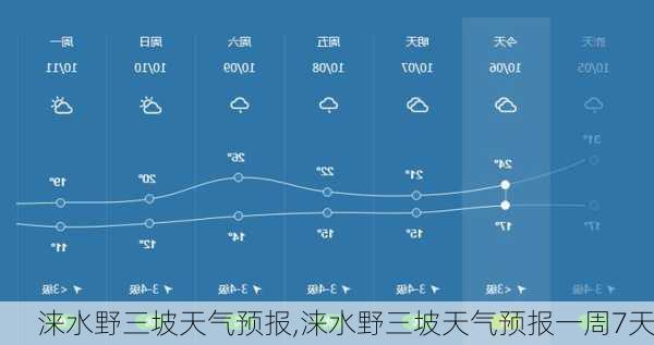 涞水野三坡天气预报,涞水野三坡天气预报一周7天-第3张图片-小艾出游网