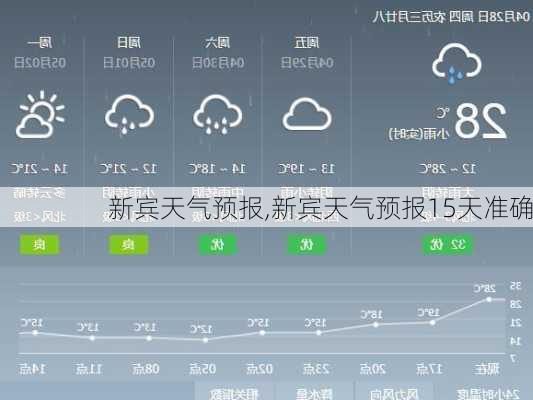 新宾天气预报,新宾天气预报15天准确-第3张图片-小艾出游网