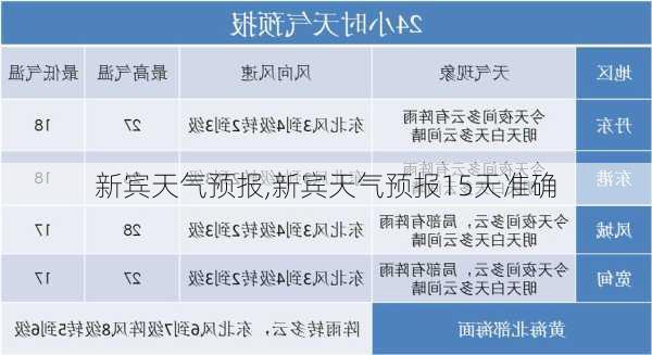 新宾天气预报,新宾天气预报15天准确-第1张图片-小艾出游网